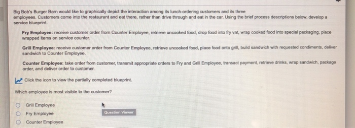 Big Bob's Burger Bam would like to graphically