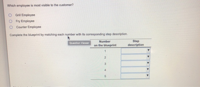 Big Bob's Burger Bam would like to graphically