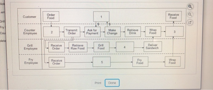 Big Bob's Burger Bam would like to graphically