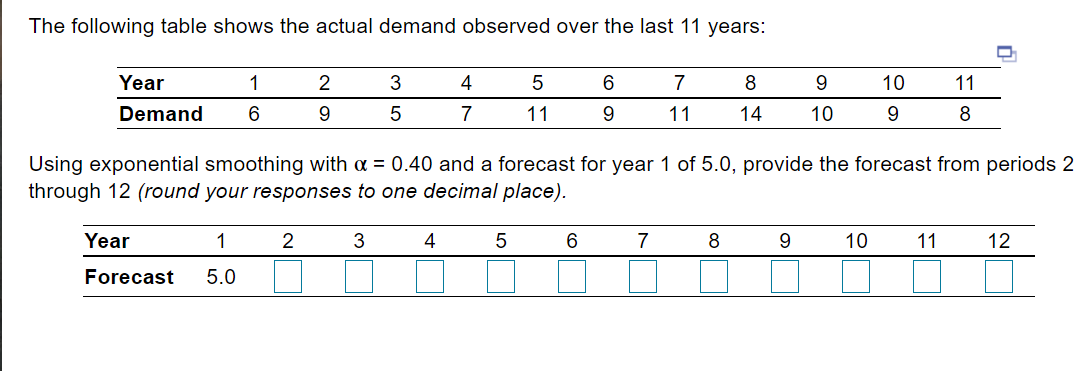 The following table shows the actual demand