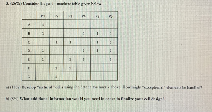 3. (26%) Consider the part - machine table given