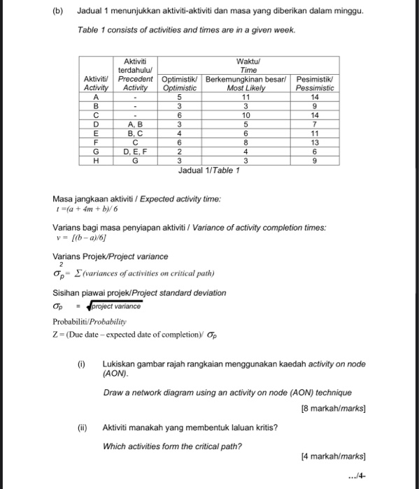 (b) Jadual 1 menunjukkan aktiviti-aktiviti dan