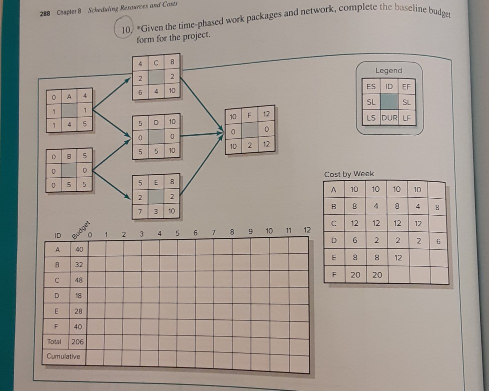 10, *Given the time-phased work packages and