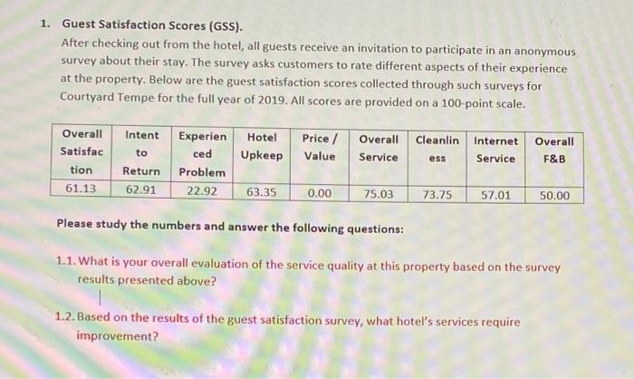 Guest Satisfaction Scores (GSS). After checking