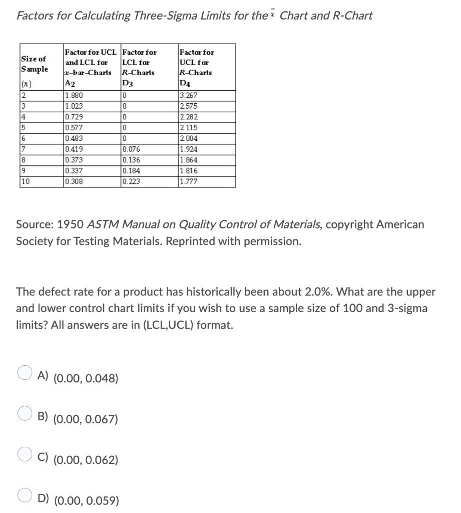 Factors for Calculating Three-Sigma Limits for