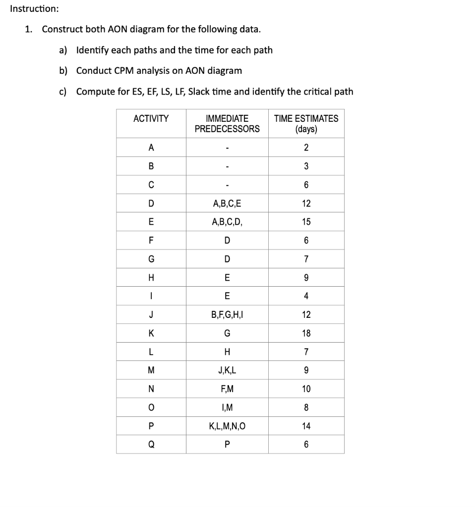 Instruction: 1. Construct both AON diagram for
