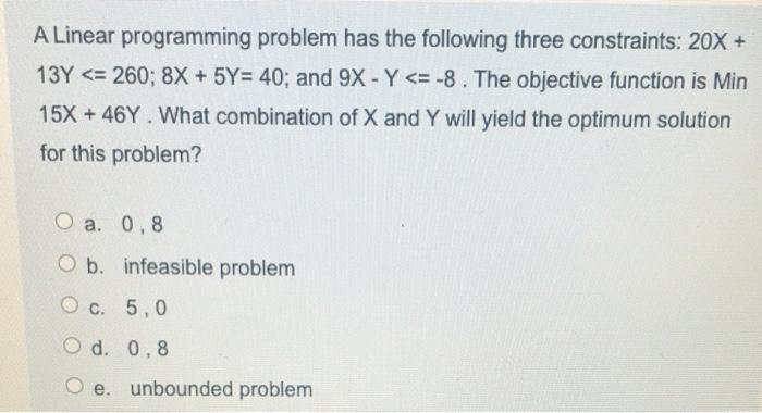 A Linear programming problem has the following