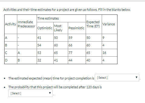 Activities and their time estimates for a project