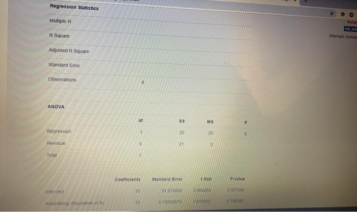 find multiple R for both please Regression