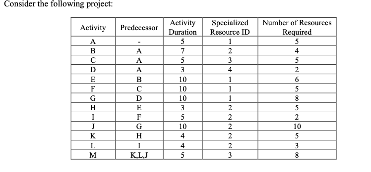 Question 2 (15 points): For this question, look