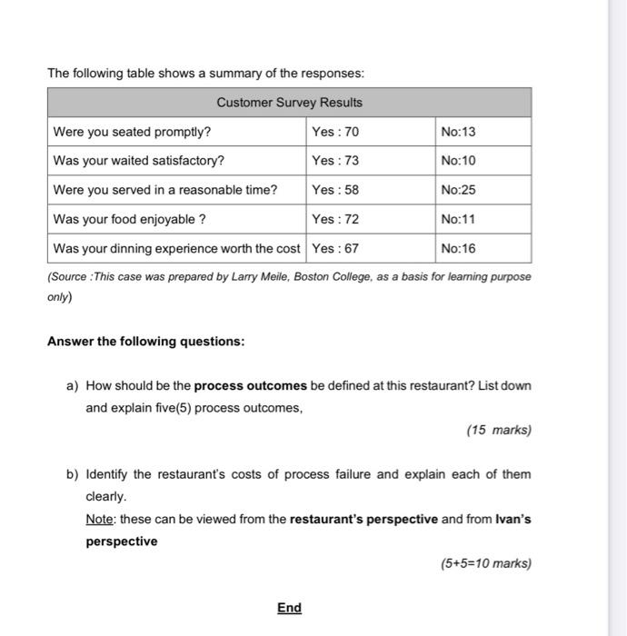Title : Jos's Authentic Mexican Restaurant 