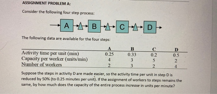 ASSIGNMENT PROBLEM A: Consider the following four