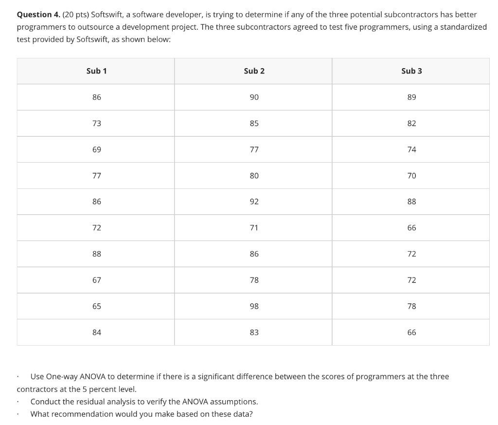 Question 4. (20 pts) Softswift, a software