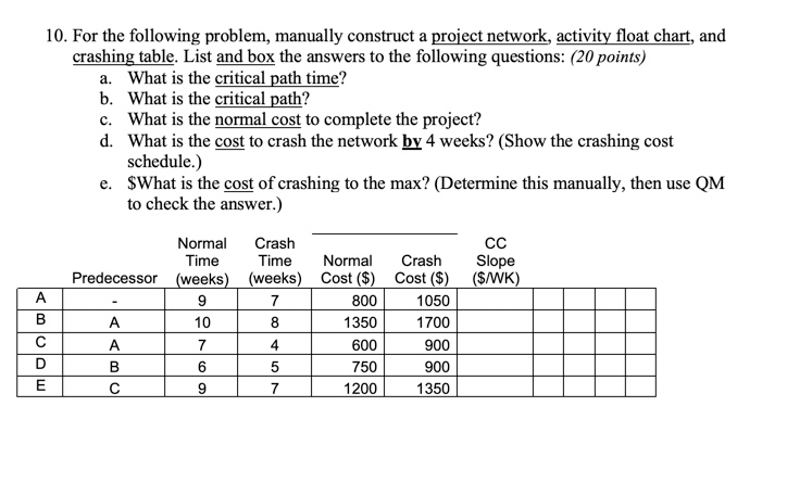 10. For the following problem, manually construct