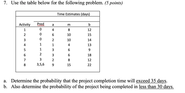 10. For the following problem, manually construct