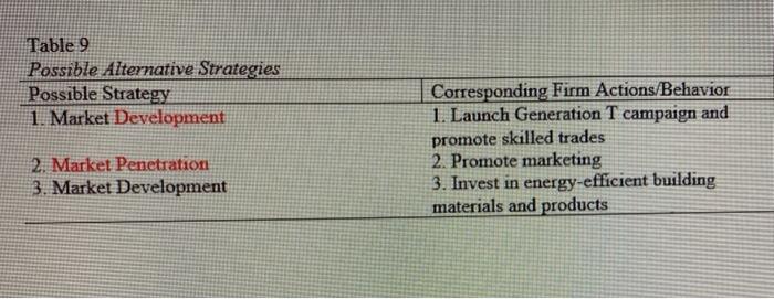 First, show how Lowe's general business process [
