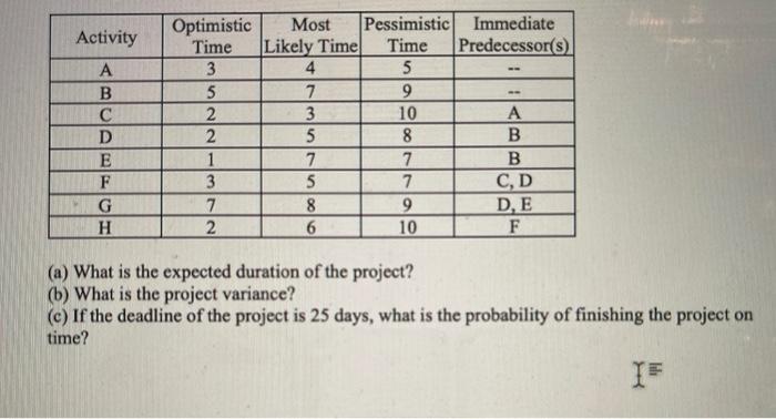 Activity A B C D E F G H Optimistic Time 3 5 2 2