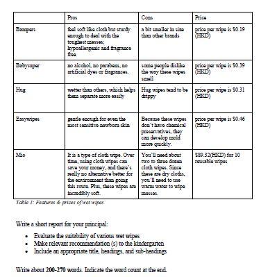 Write a short report about 200 - 270 words with