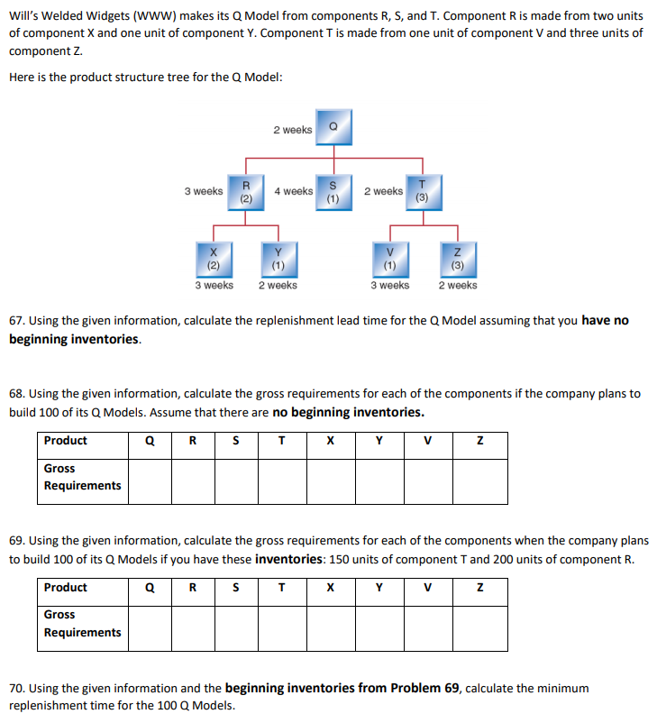 Will's Welded Widgets (www) makes its Q Model