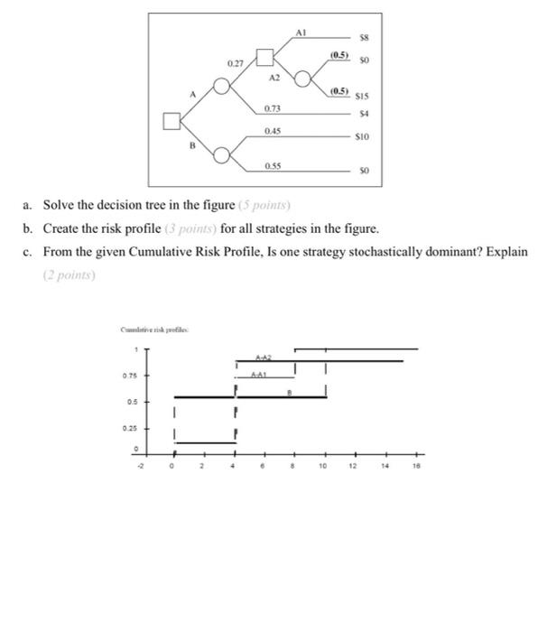 please solve C a. Solve the decision tree in the