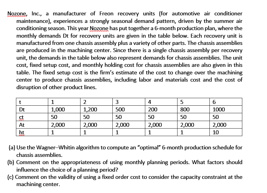 PLEASE ANSWER B AND C ON PRIORITY Nozone, Inc., a
