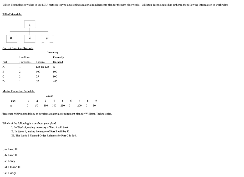 Wilton Technologies wishes to use MRP methodology