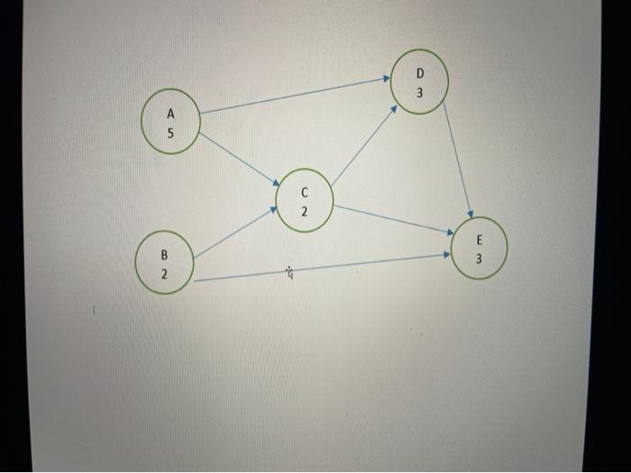 A. A-C-D-E B. B-C-D-E OC. A-D-E O D.B-C-E E