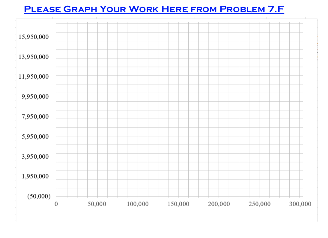 Only need the graphing section of this Problem