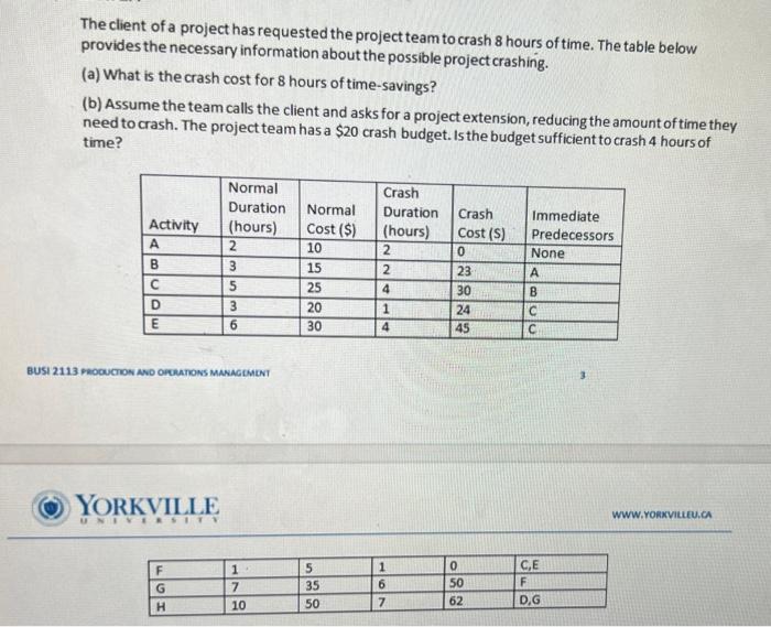 The client of a project has requested the project
