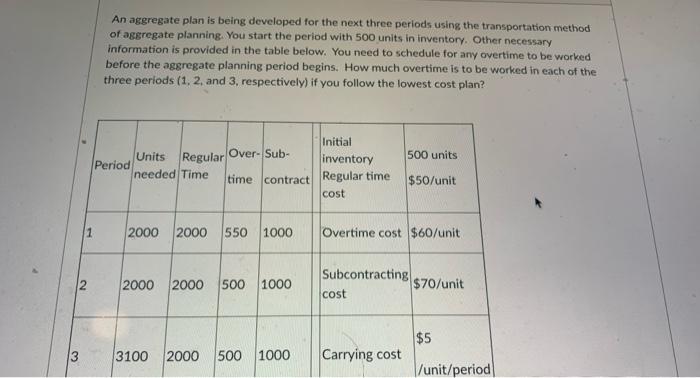 An aggregate plan is being developed for the next
