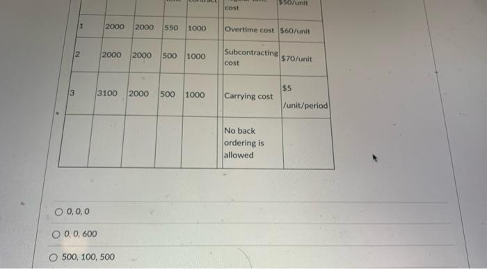 An aggregate plan is being developed for the next