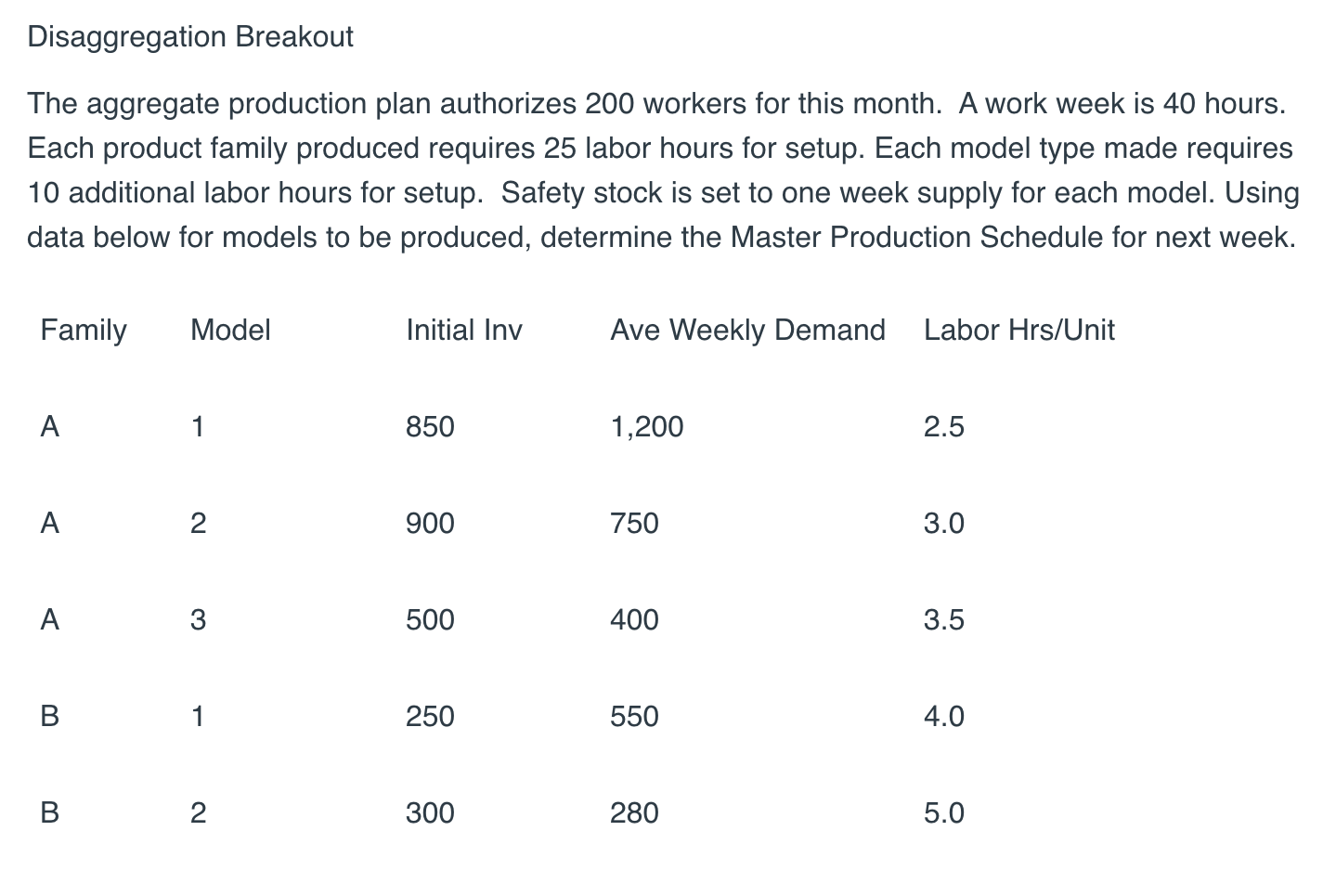 Disaggregation Breakout The aggregate production