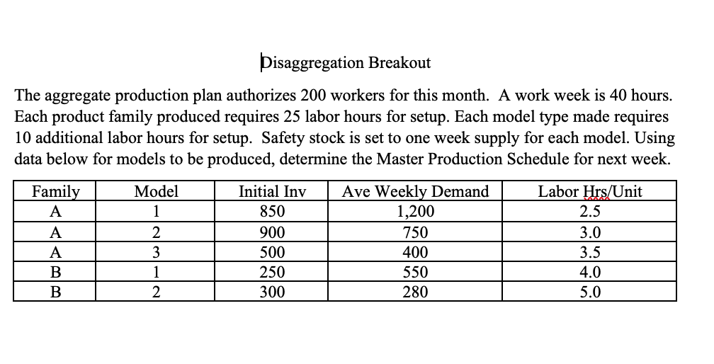 Disaggregation Breakout The aggregate production