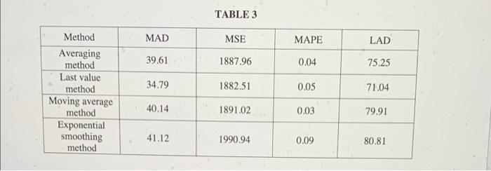 iv. Which method is the most appropriate method