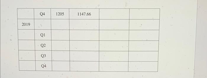 iv. Which method is the most appropriate method