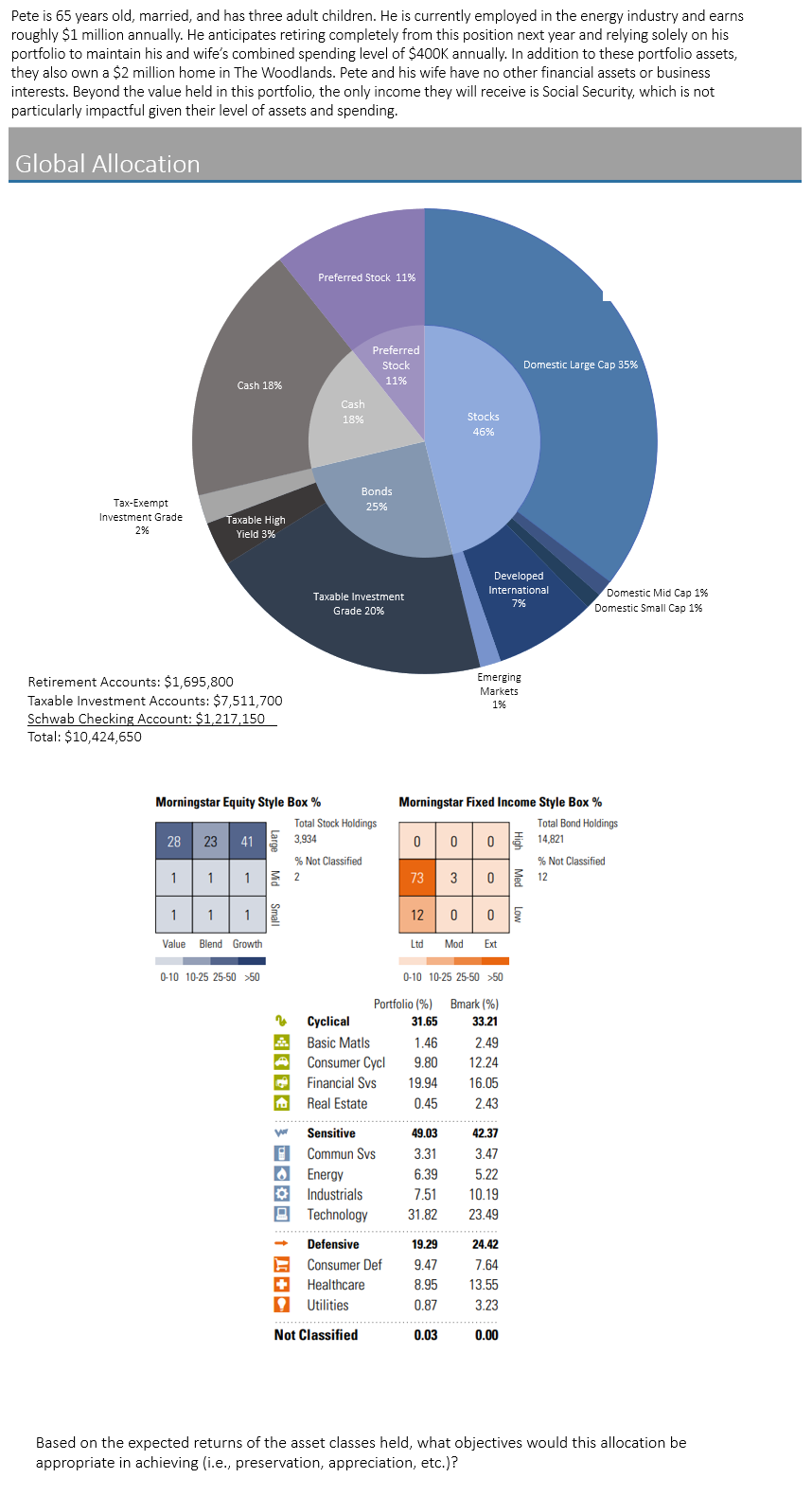 Pete is 65 years old, married, and has three