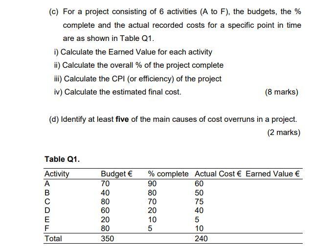 (c) For a project consisting of 6 activities (A