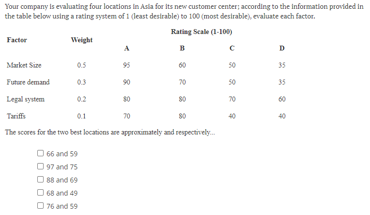Your company is evaluating four locations in Asia