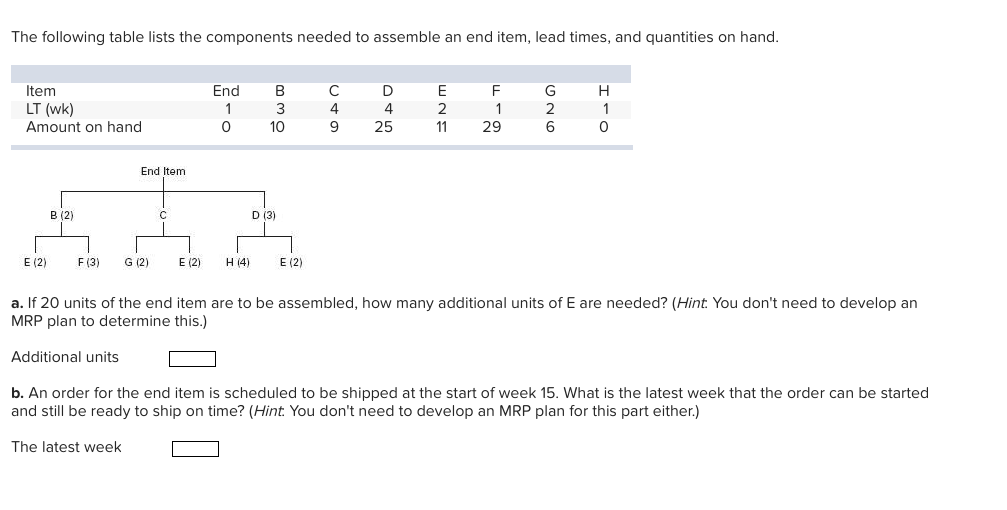 The following table lists the components needed