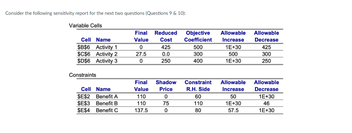 Consider the following sensitivity report for the