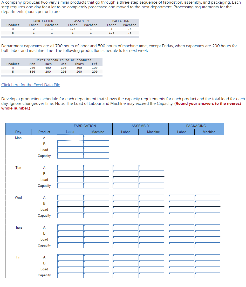 A company produces two very similar products that