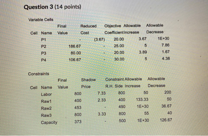 Question 3 (14 points) Variable Cells Cell Name
