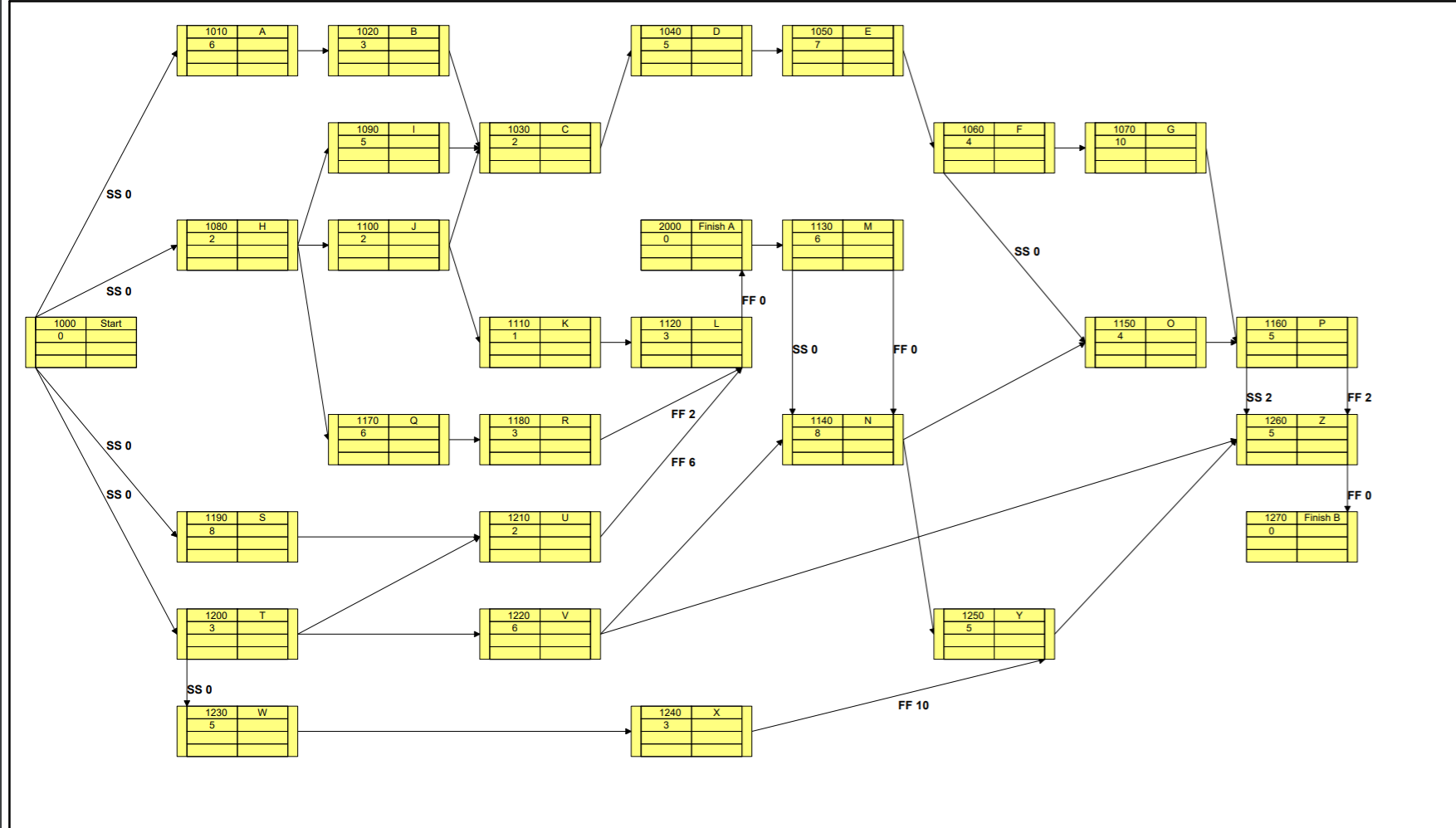 Calculate the schedule on the attached sheet.