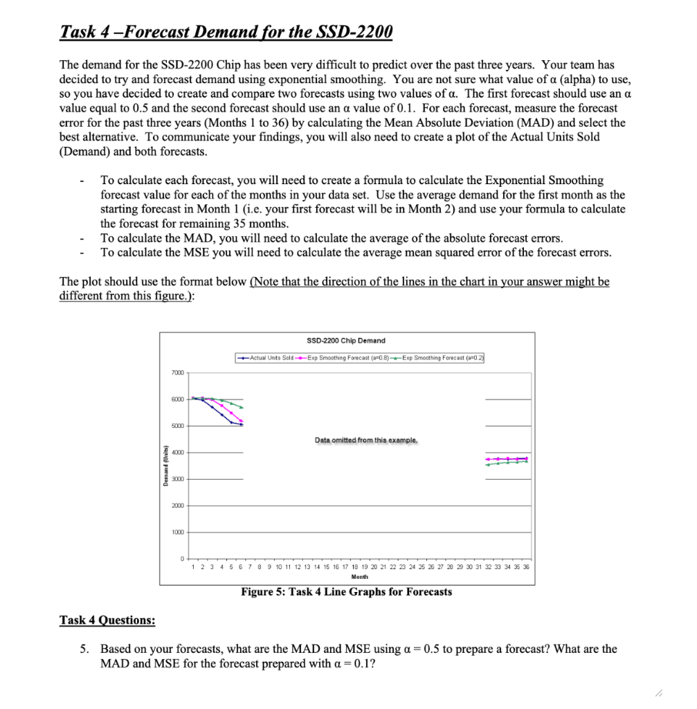 Task 4-Forecast Demand for the SSD-2200 The