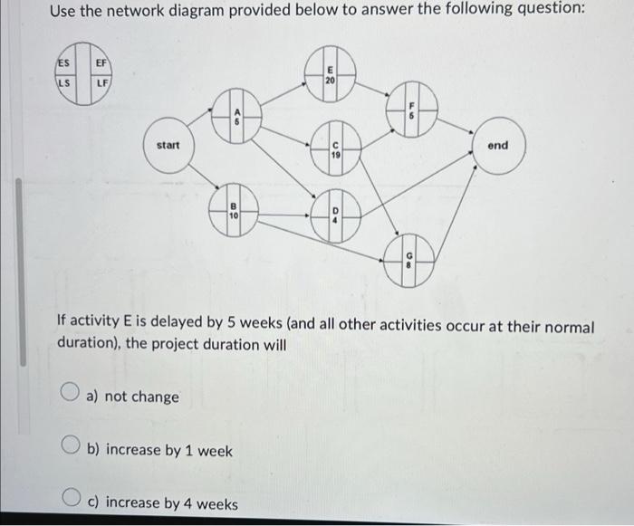 Use the network diagram provided below to answer