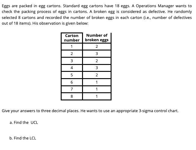 Eggs are packed in egg cartons. Standard egg