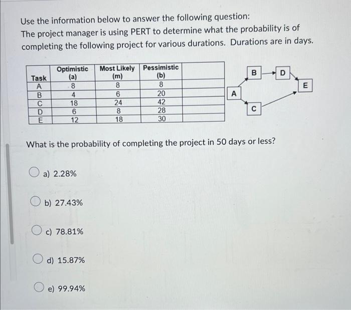 Use the network diagram provided below to answer
