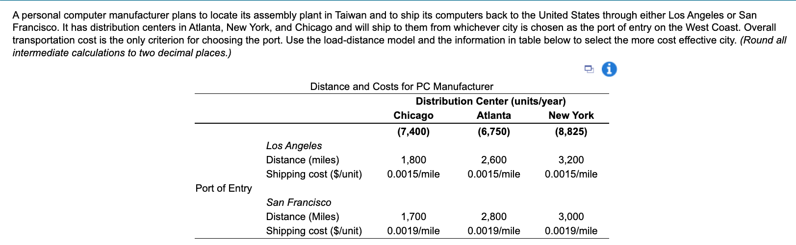 questions: 1. the cost of port at Los Angeles is