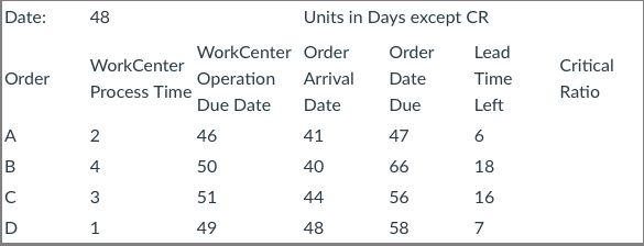 Date: Order A B C D 48 WorkCenter Process Time 2