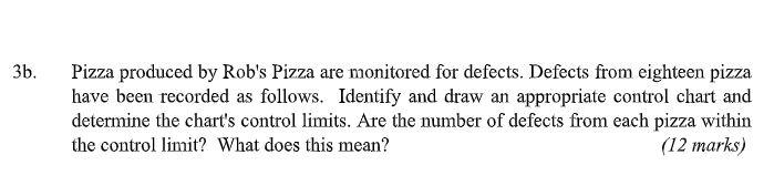 3b. Pizza produced by Rob's Pizza are monitored